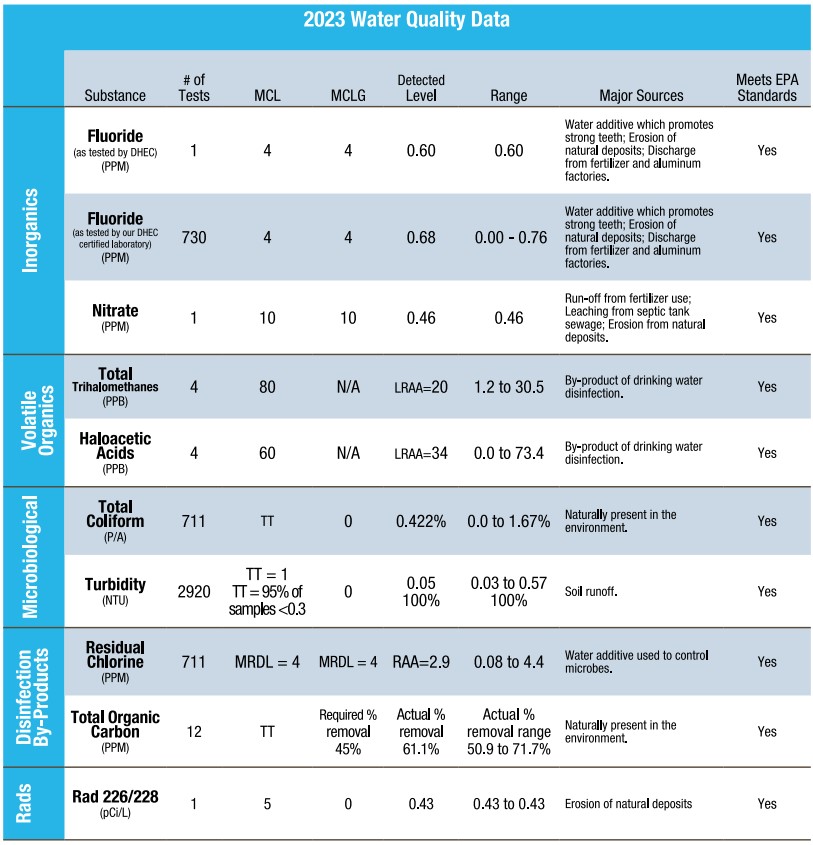 2023 Water Qual Chart Image 2v1